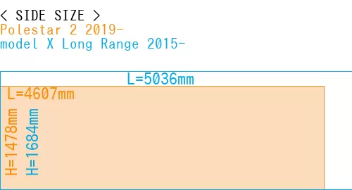 #Polestar 2 2019- + model X Long Range 2015-